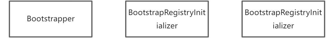 SpringBoot | SpringBoot的启动流程 - 图5