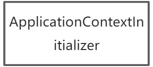 SpringBoot | SpringBoot的启动流程 - 图6