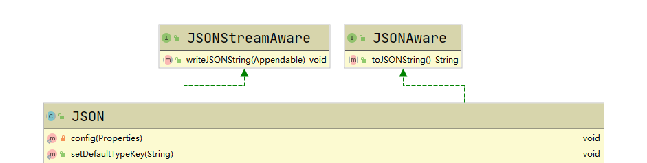 FastJson源码阅读笔记：推开FastJson的大门-JSON.java - 图1