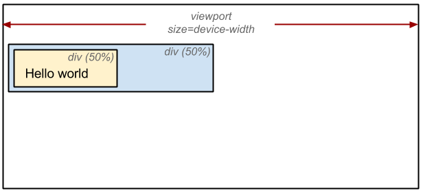 浏览器如何渲染 HTML & CSS - 图7