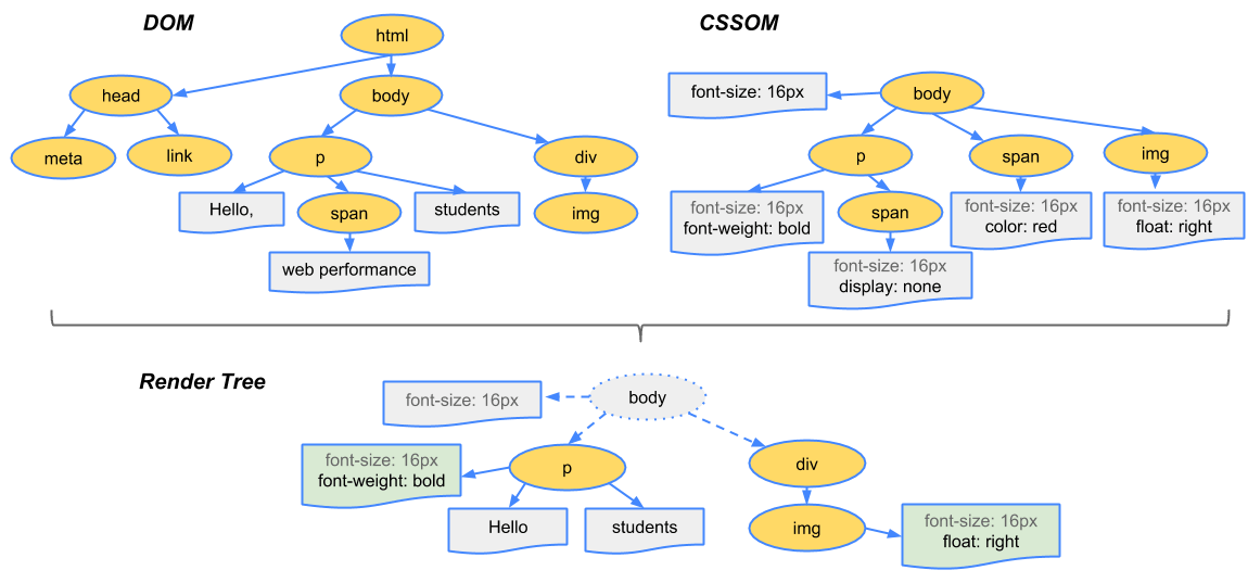 浏览器如何渲染 HTML & CSS - 图6