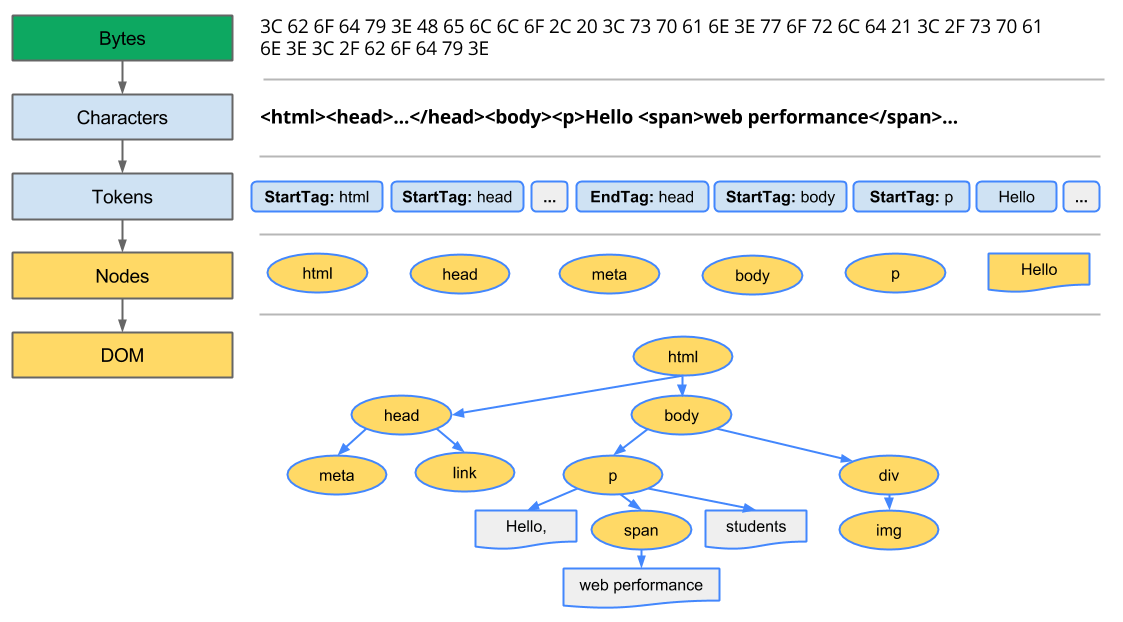 浏览器如何渲染 HTML & CSS - 图2