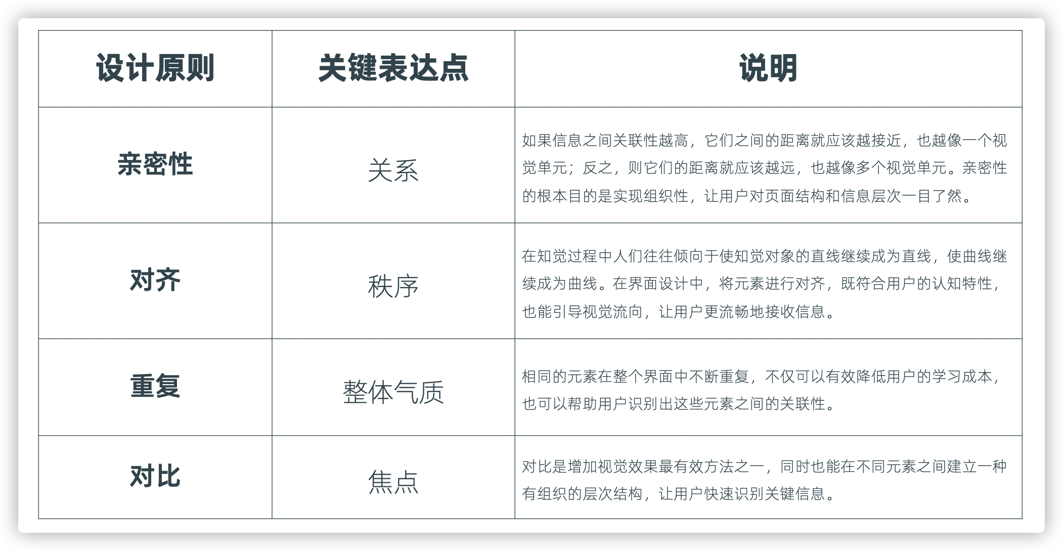 技能|PPT-6|设计原则之重复 - 图8