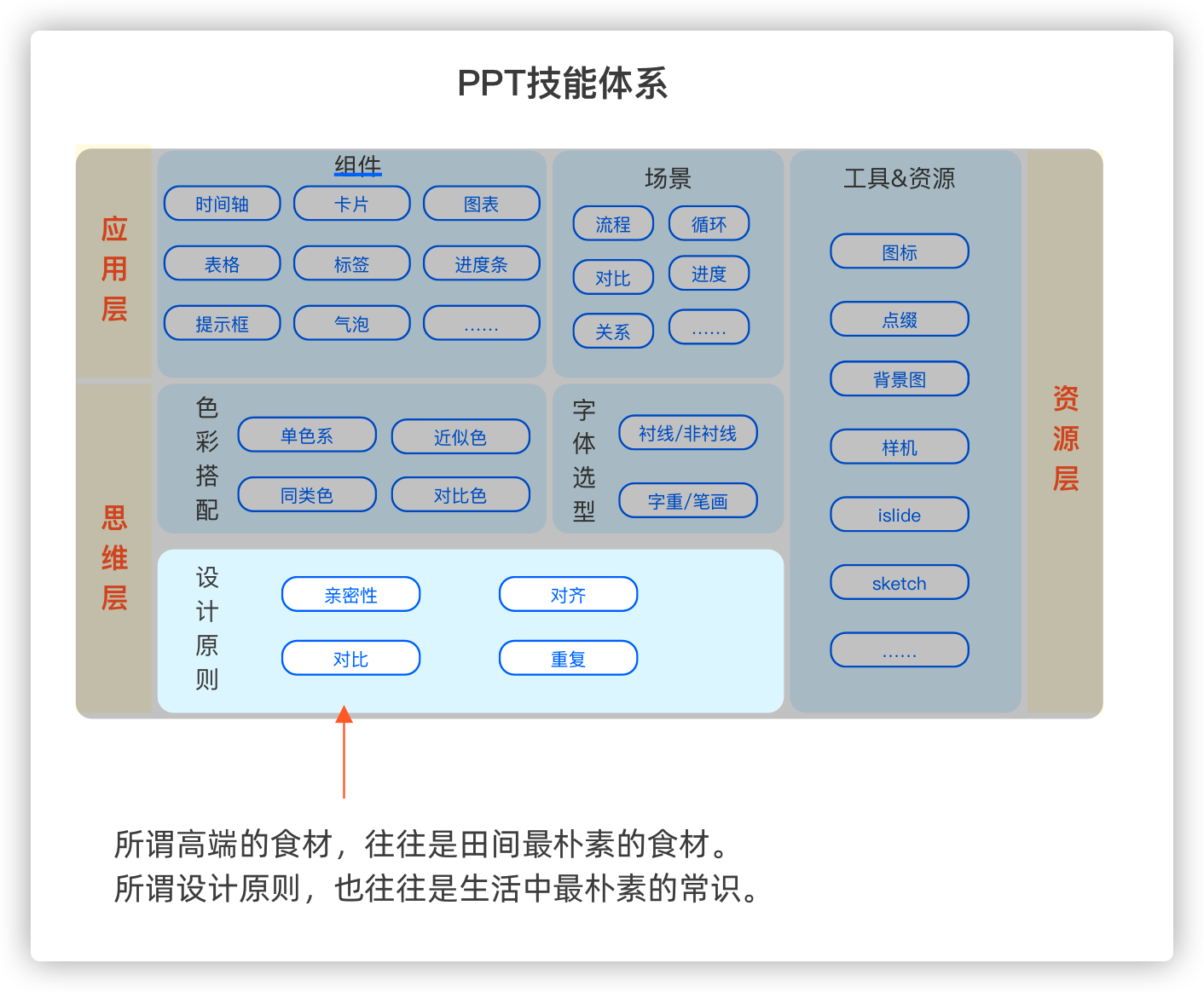 技能|PPT-6|设计原则之重复 - 图9