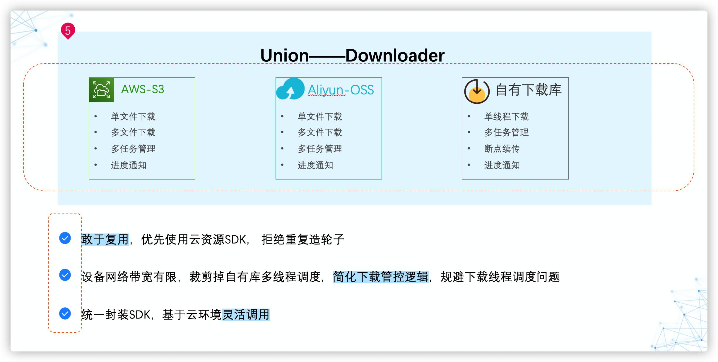 技能|PPT-6|设计原则之重复 - 图6