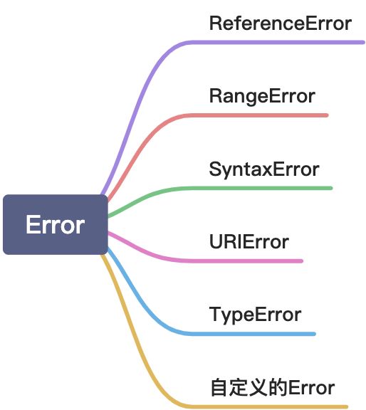 和错误处理有关的知识 - 图1