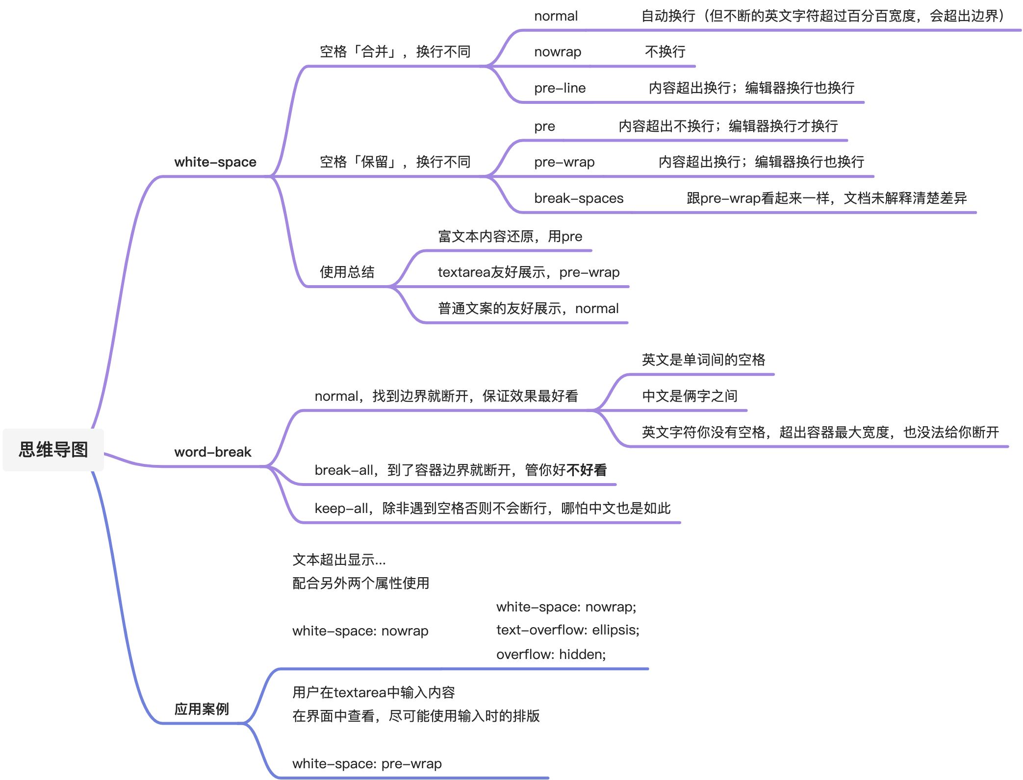 和CSS有关的一些知识 - 图3