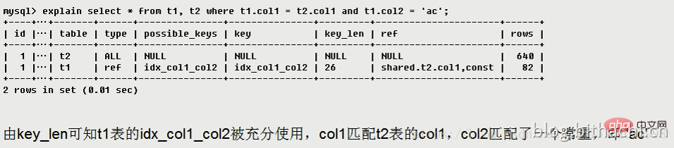 EXPLAIN详解 - 图17