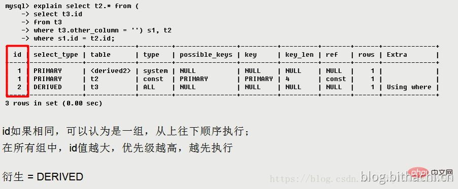 EXPLAIN详解 - 图5