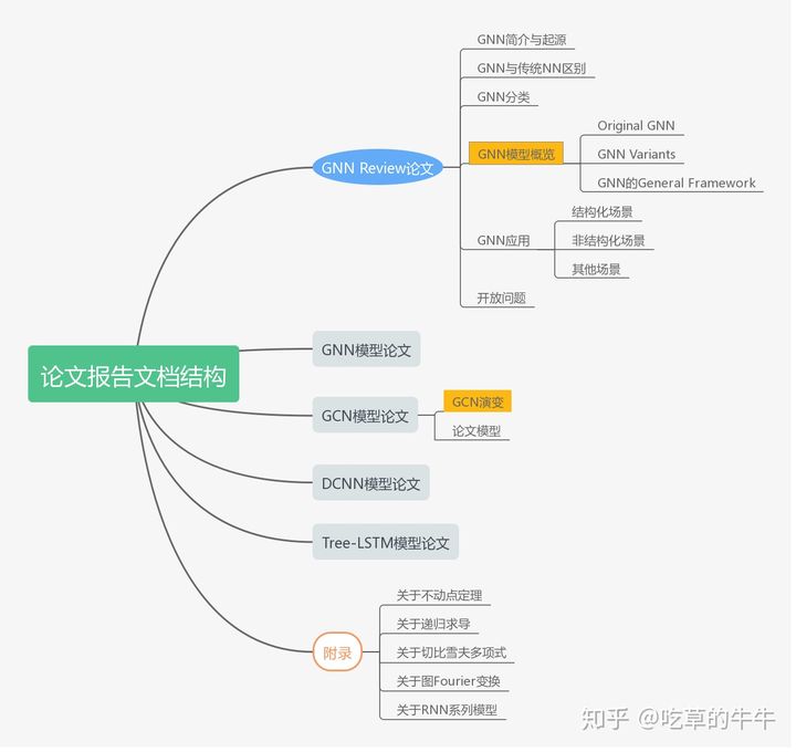 GNN基础资料 - 图1