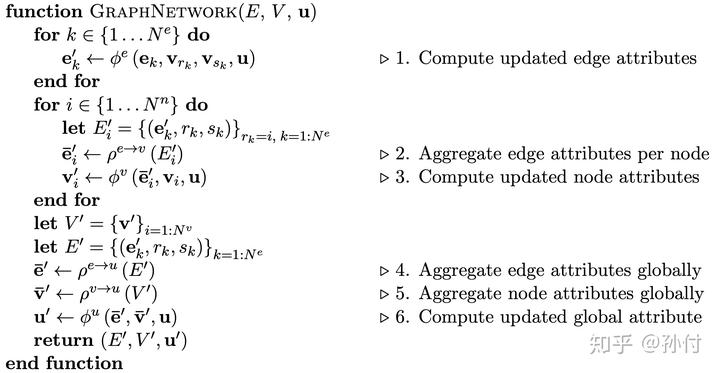 Graph Neural Networks （GNN）基本概念 - 图79