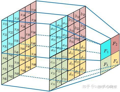 【GNN】万字长文带你入门 GCN - 图5