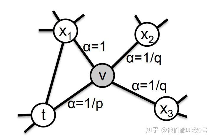 图表示学习极简教程 - 图10