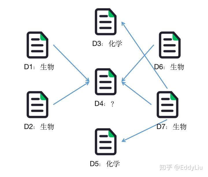 图神经网络入门 - 图1