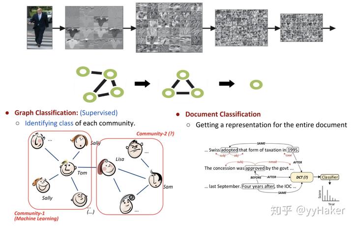 图神经网络从入门到入门 - 图43