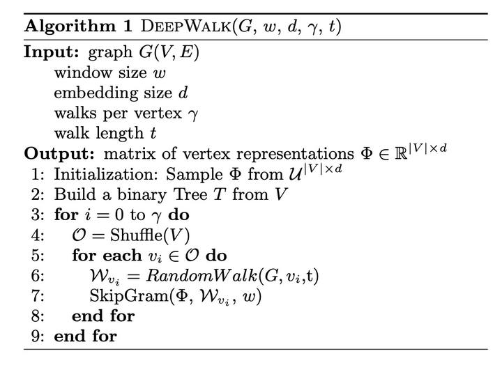 大有可为的GNN：DeepWalk - 图4