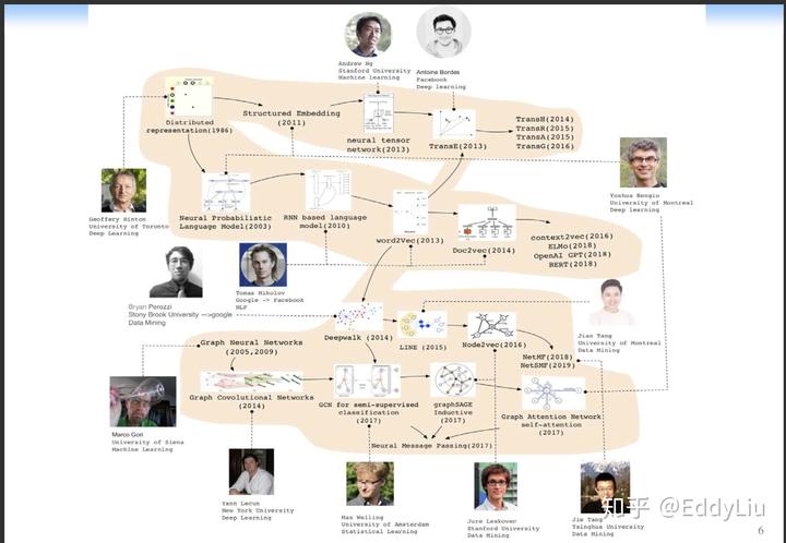 图神经网络入门 - 图5