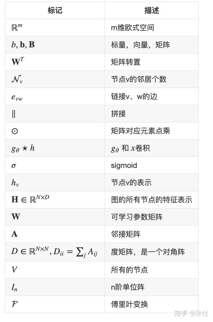 Graph Neural Networks （GNN）基本概念 - 图1