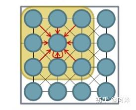 【GNN】万字长文带你入门 GCN - 图1