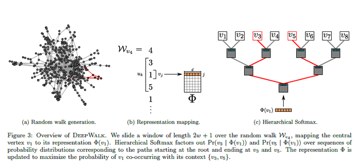 图嵌入（Graph embedding）综述 - 图40