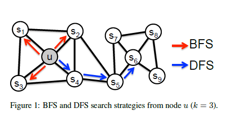 图嵌入（Graph embedding）综述 - 图41