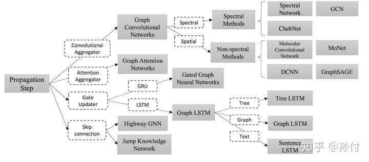 Graph Neural Networks （GNN）基本概念 - 图5