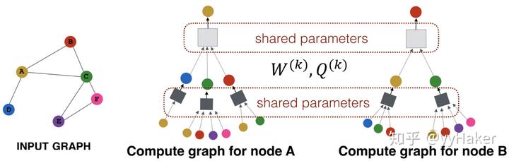 图神经网络从入门到入门 - 图20