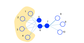 图嵌入（Graph embedding）综述 - 图9