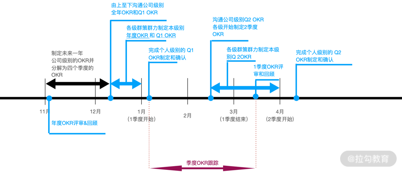 极简 OKR 实战》_ 管婷婷 - 图8