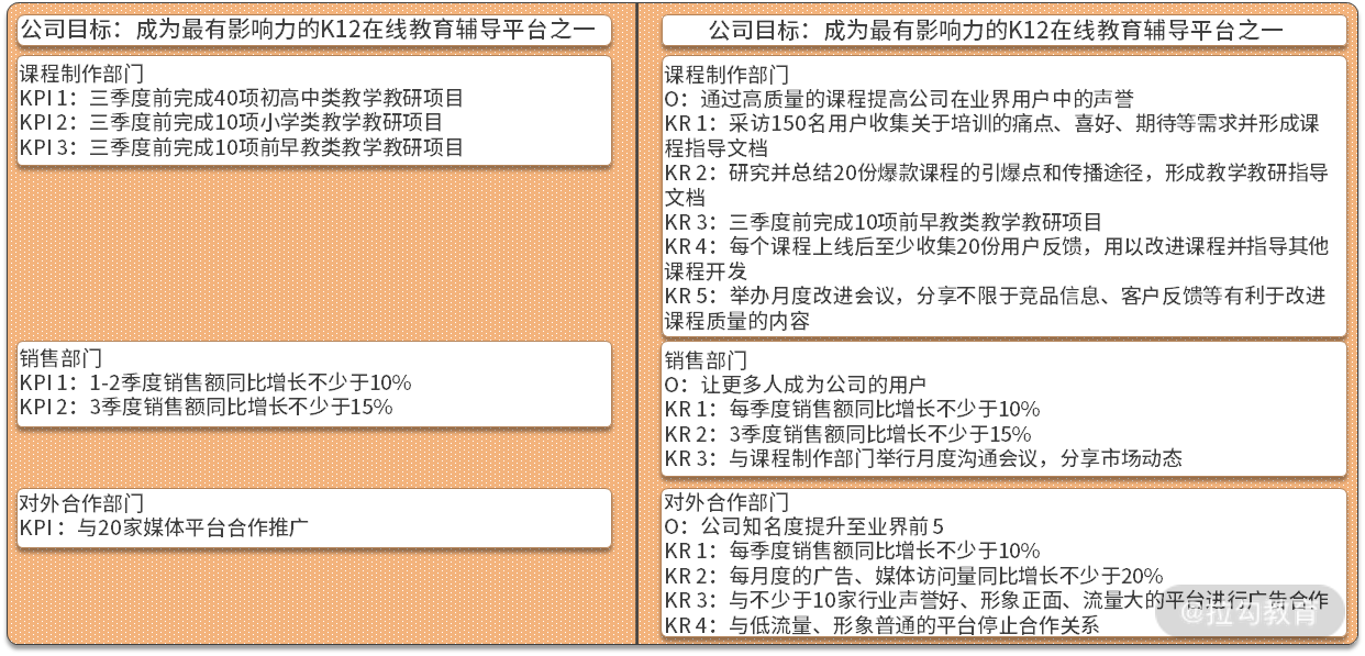 极简 OKR 实战》_ 管婷婷 - 图6