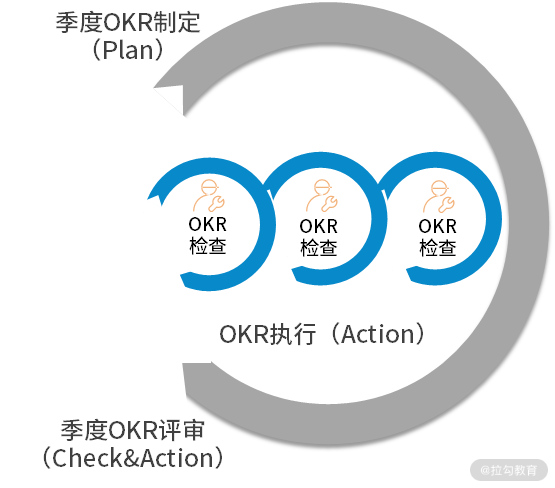 极简 OKR 实战》_ 管婷婷 - 图13