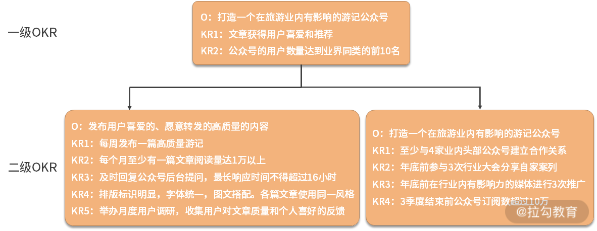 极简 OKR 实战》_ 管婷婷 - 图1