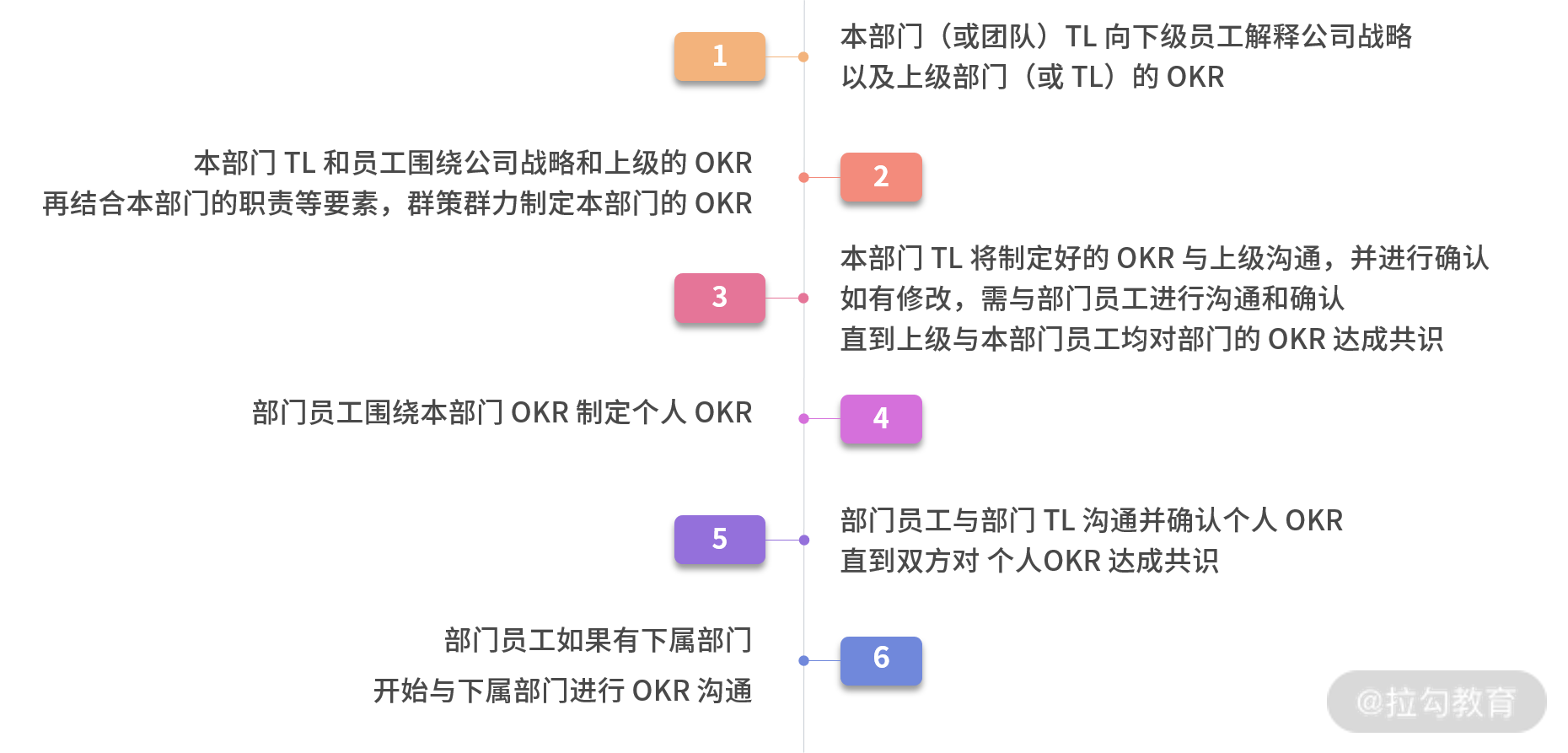 极简 OKR 实战》_ 管婷婷 - 图9