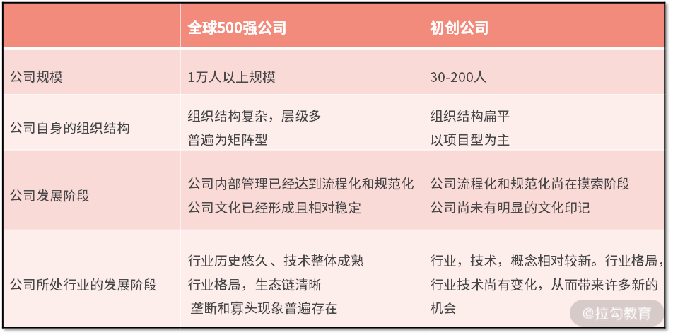 极简 OKR 实战》_ 管婷婷 - 图3