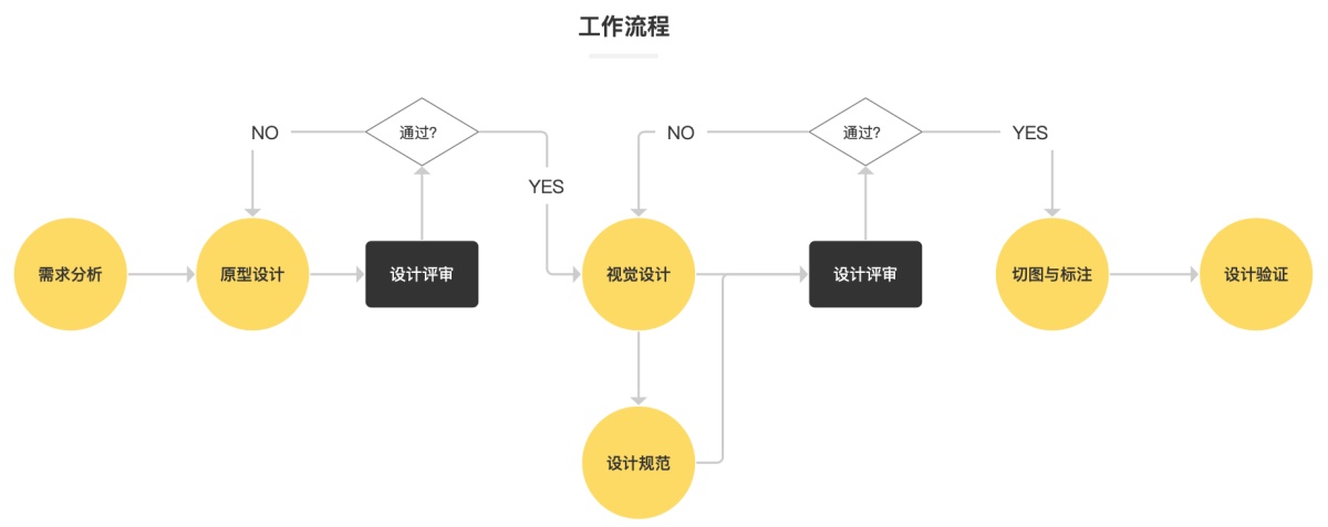 一、需求分析 - 图1