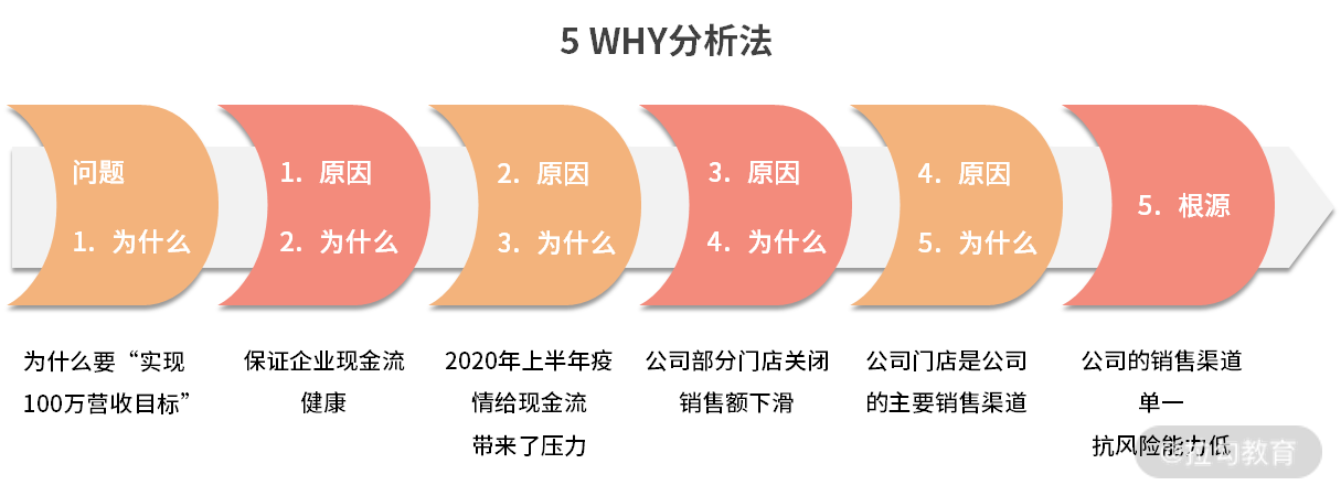 极简 OKR 实战》_ 管婷婷 - 图7