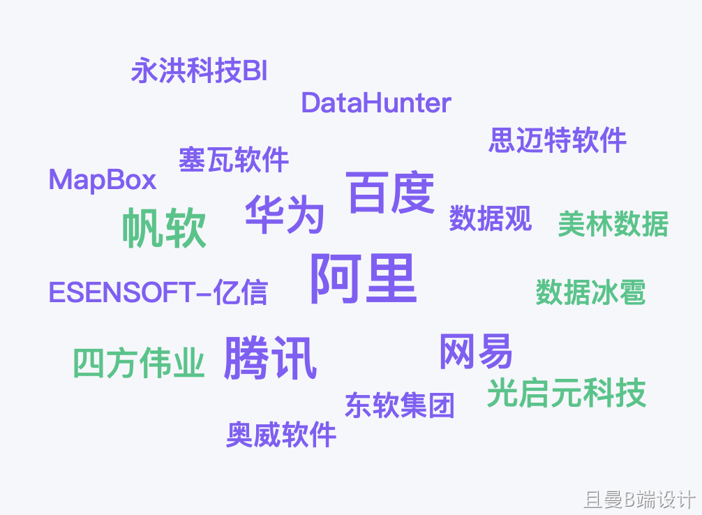 数据可视化工具 - 图1