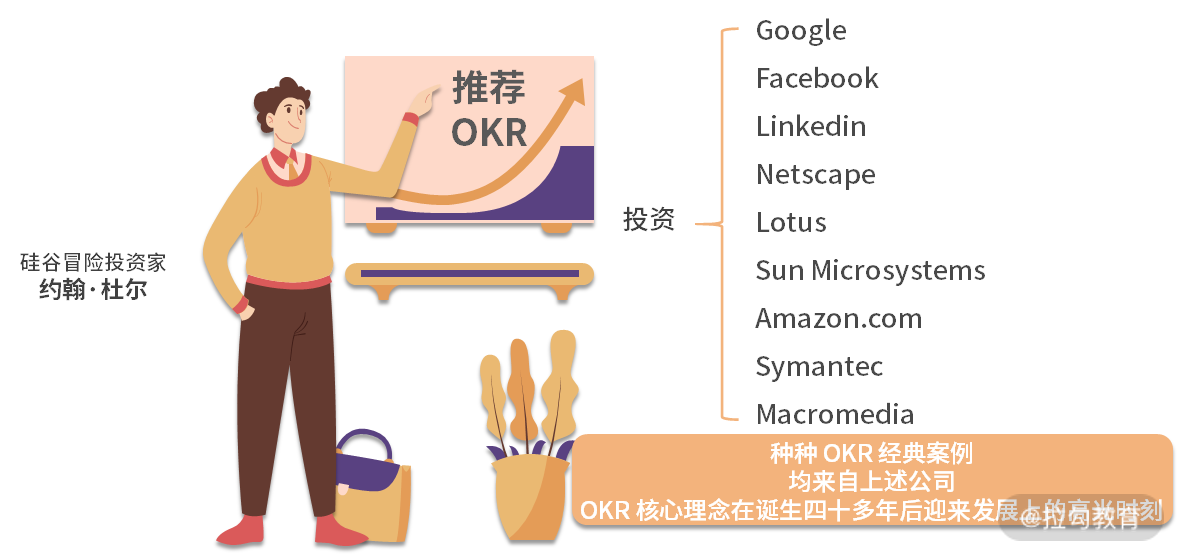 极简 OKR 实战》_ 管婷婷 - 图5