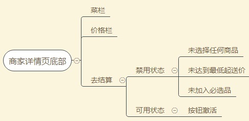 二、原型设计 - 图4