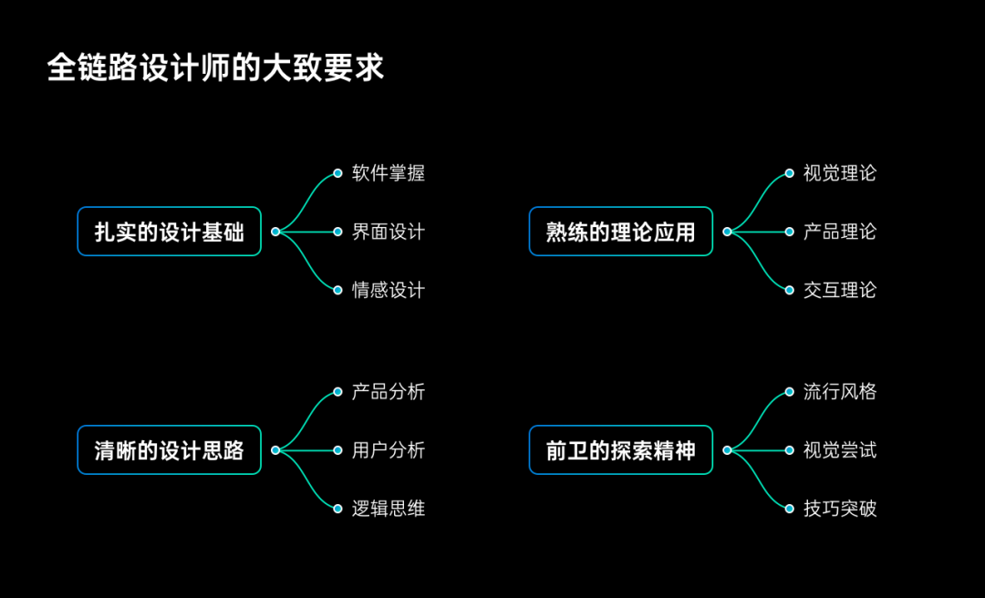 万字作品集攻略奉上，让你年后跳槽更轻松 - 图15