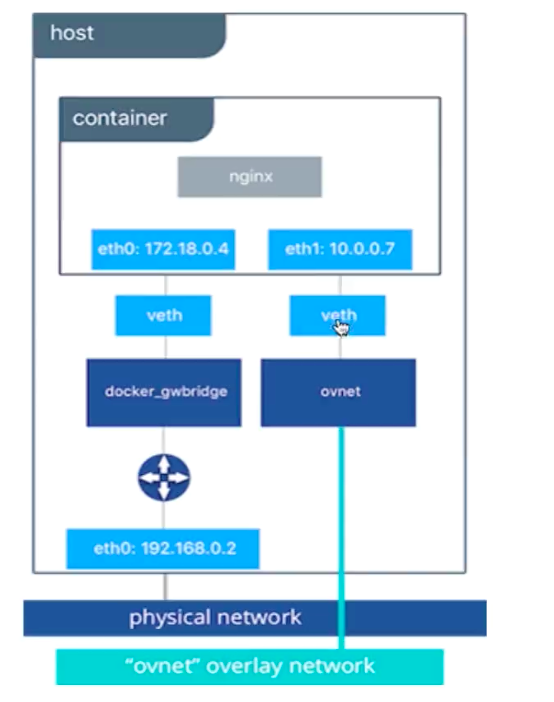 docker网络与通信 - 图5