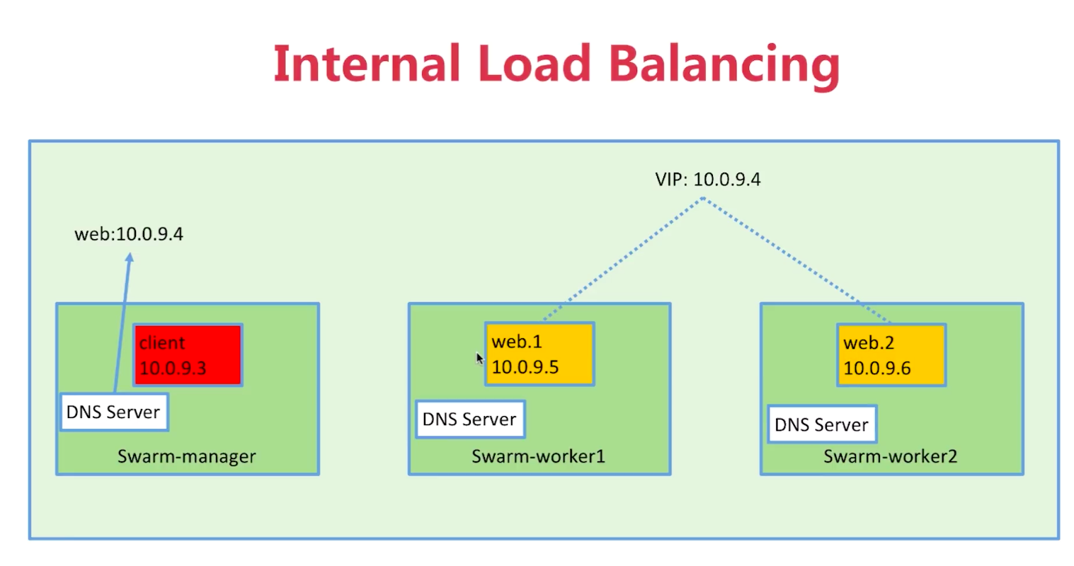 docker网络与通信 - 图6