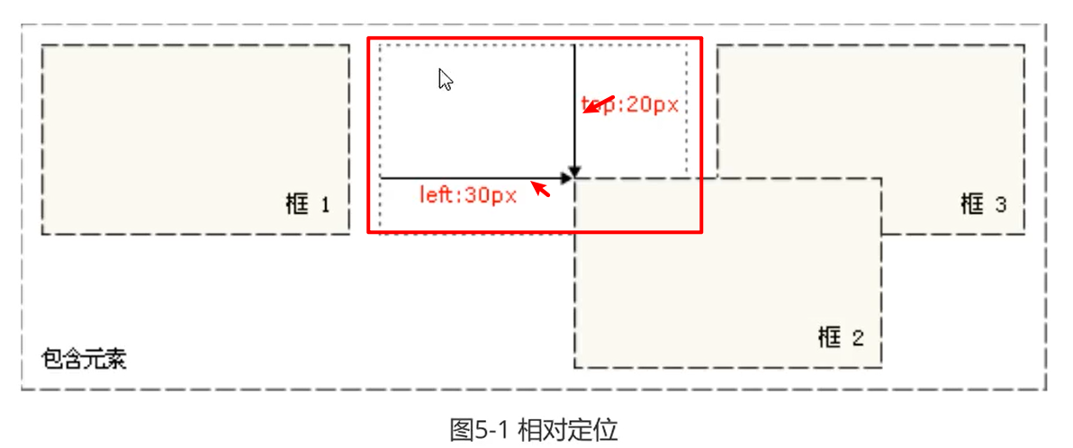 CSS - 图9