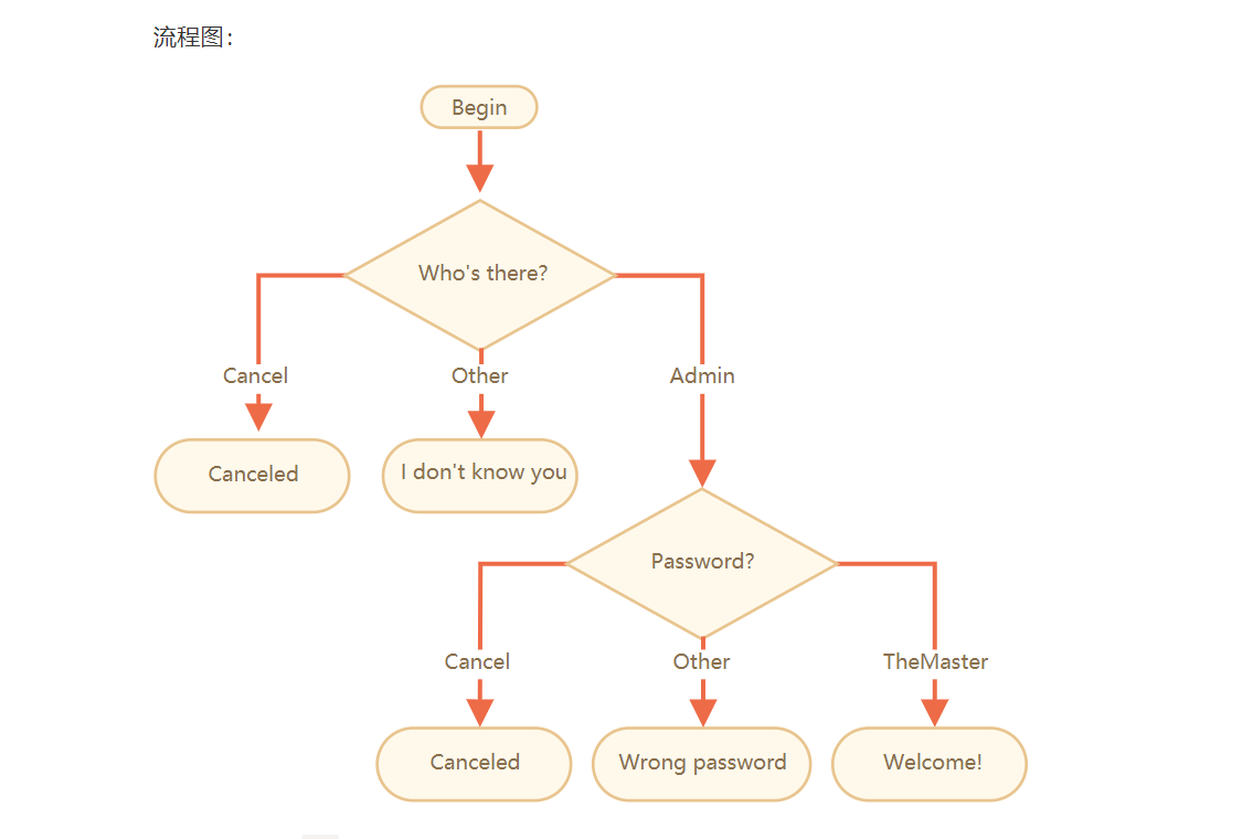 JavaScript基础 - 图9