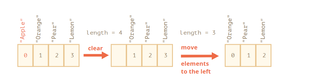 JavaScript基础 - 图4