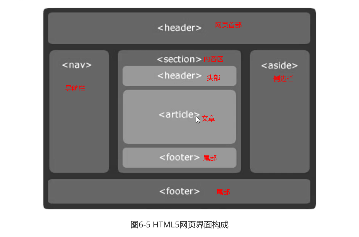 HTML5 - 图1