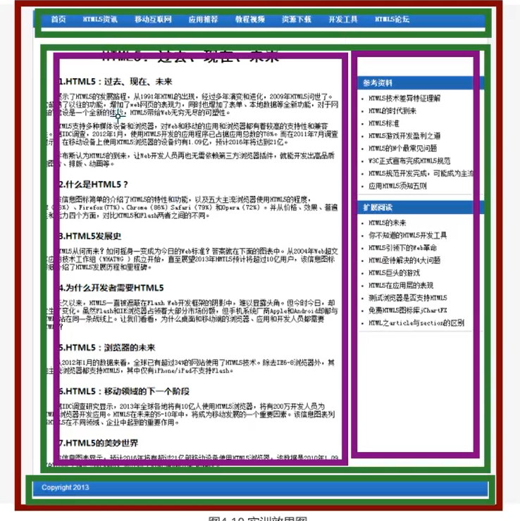 CSS - 图7