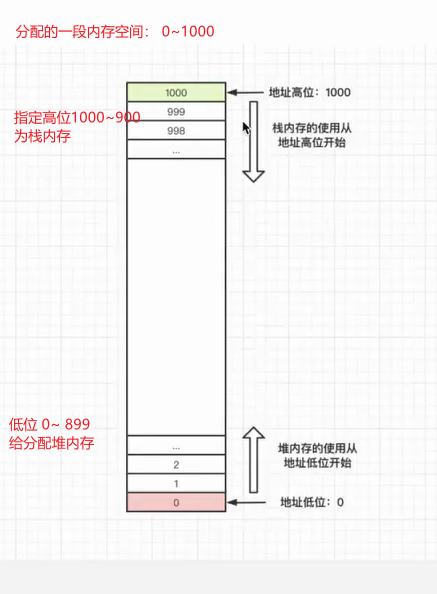 JavaScript内存真解 - 图1