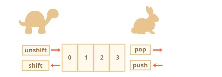 JavaScript基础 - 图3