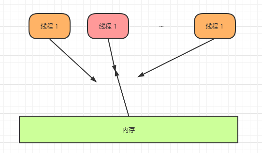 五、顺序一致性 - 图1